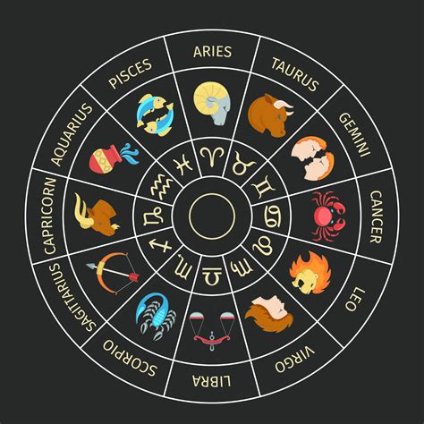 Horoscope Betano