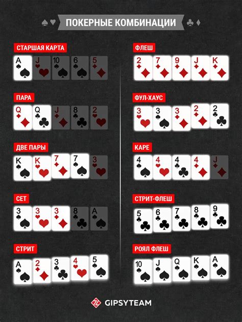 Hubble Poker Reglas