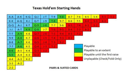 Hutchison Poker Tabelle