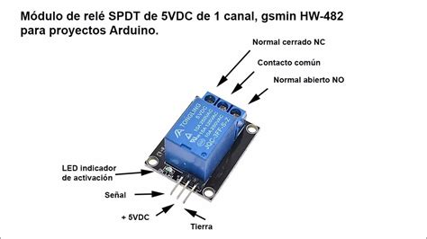 Hw Slot Para Modulo De R1 Recarregar