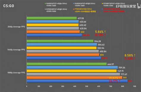 I5 Vs I7 De Poker