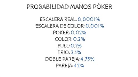 Ib Matematica De Exploracao De Poker