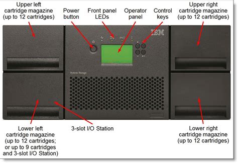 Ibm Ts3200 Numeros De Slot