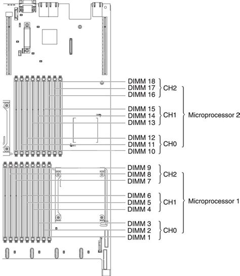 Ibm X3650 M2 Slots Dimm