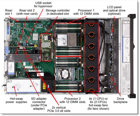 Ibm X3650 Slots Dimm