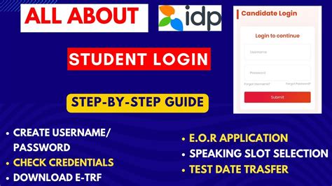 Idp Ielts Slot Datas