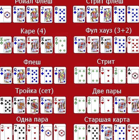 Igre Sa Kartama Poker Pravila