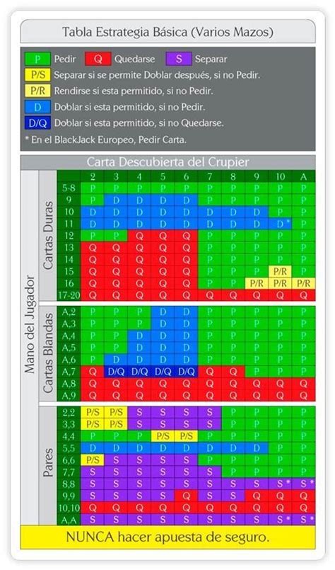 Ilegal De Estrategias De Blackjack