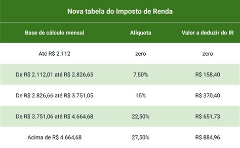 Imposto De Fenda Para 2024 16