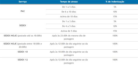 Inclinacao De Jogo Prazo