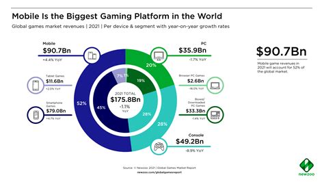 Industria De Jogo Online 2024