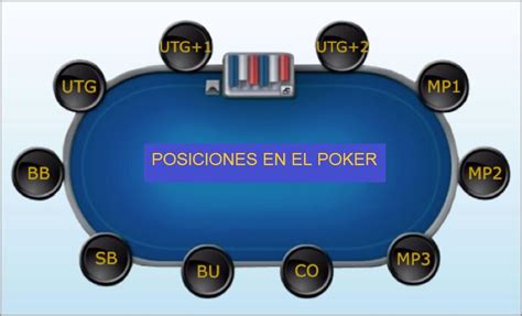 Inicial De Bonus De Poker