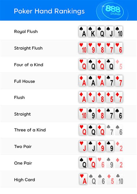 Instrucciones De Como Se Juega El Poker