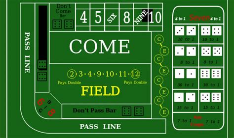 Instrucoes Basicas De Craps