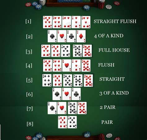 Instrucoes De Texas Holdem Poker