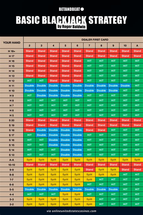 Investimentos Estrategicos Blackjack Manual