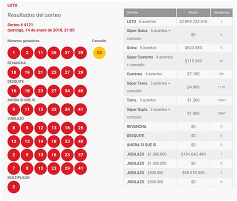 Ir Sloto Resultados