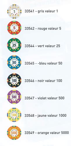 Jeton De Poker Valeur