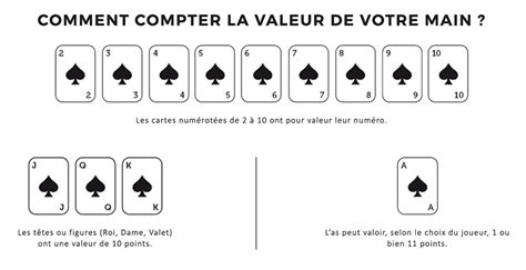 Jeu Black Jack Regles