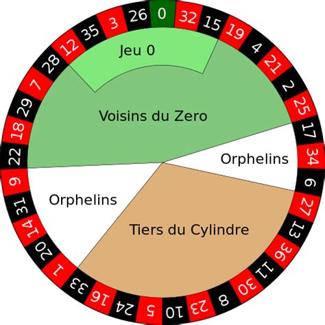 Jeu De Cassino De Roleta Regles