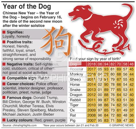 Jogar Year Of The Dog Com Dinheiro Real