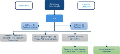 Jogo Autoridade Reguladora Mauricias