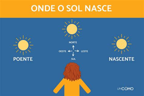 Jogo Bate Sol Nascente