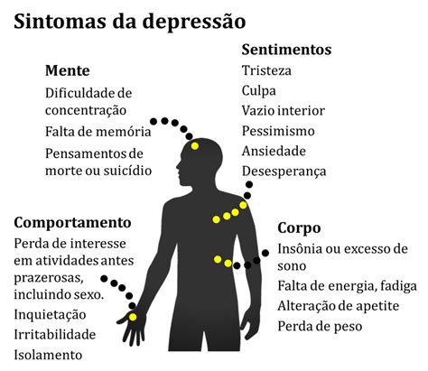 Jogo Causas Da Depressao