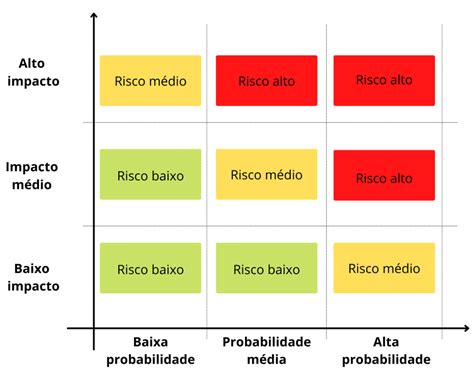 Jogo De Gestao De Risco