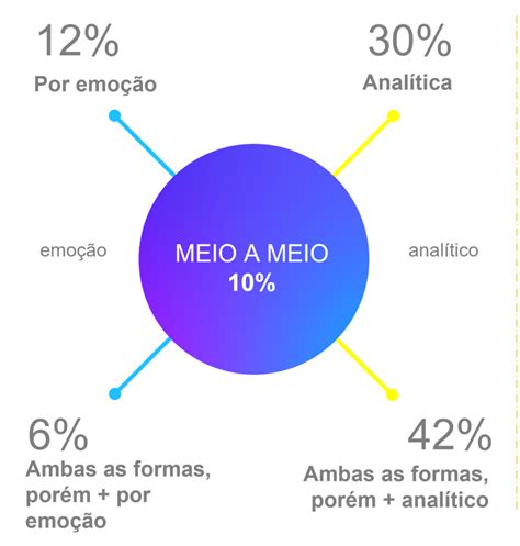 Jogo De Mundo De Receitas Estatisticas