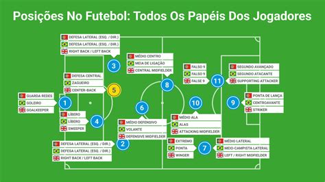 Jogo De Pontas De Futebol