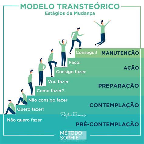 Jogo De Preparacao Para A Mudanca