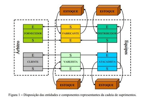 Jogo De Suprimentos Mn