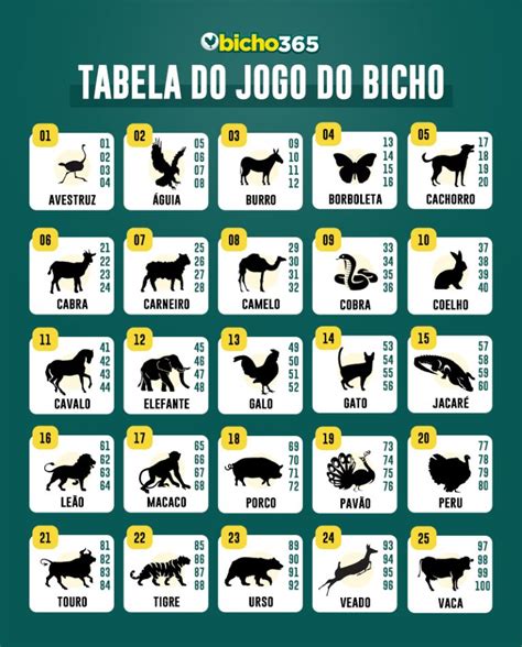 Jogo Do Bicho Brabet