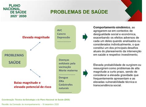 Jogo Expansao No Canada O Aparecimento De Um Problema De Saude Publica