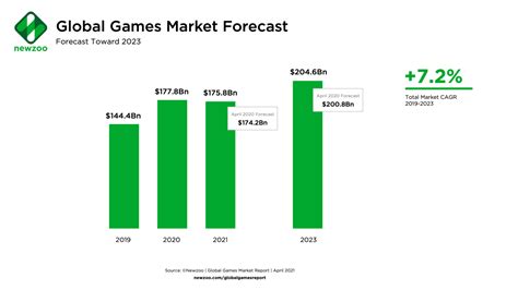 Jogo Online Estatisticas 2024