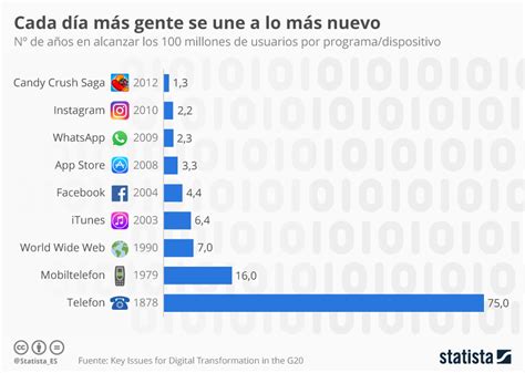 Jogo Online Estatisticas De Usuarios