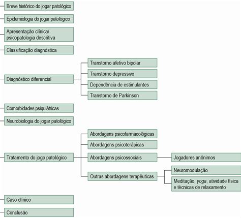 Jogo Patologico Etiologia