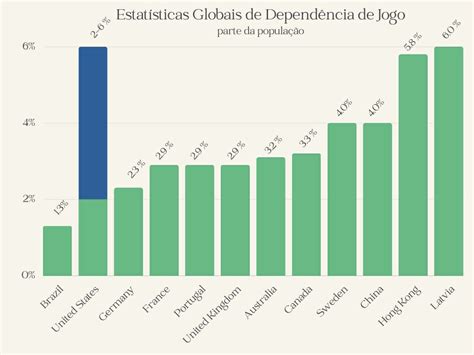 Jogos De Azar E Depressao Estatisticas