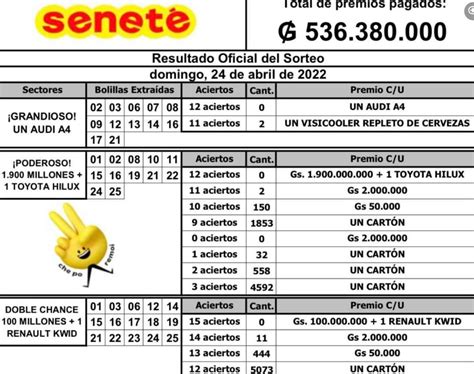 Jogos De Azar Resultados Senete