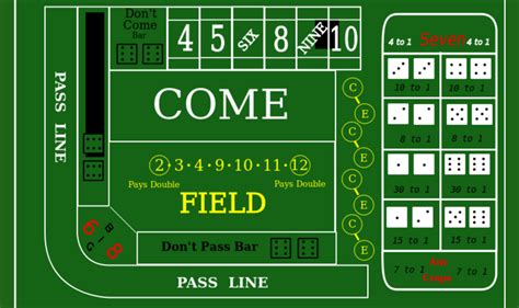 Juego De Craps Reglas