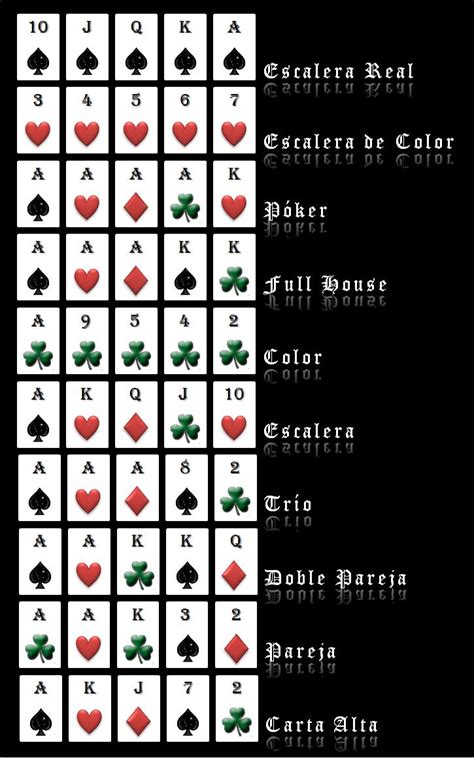 Jugadas De Poker Por Ordem De Valor