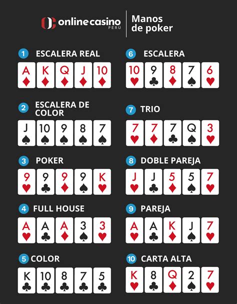 Jugadas Para Ganhar Al Poker