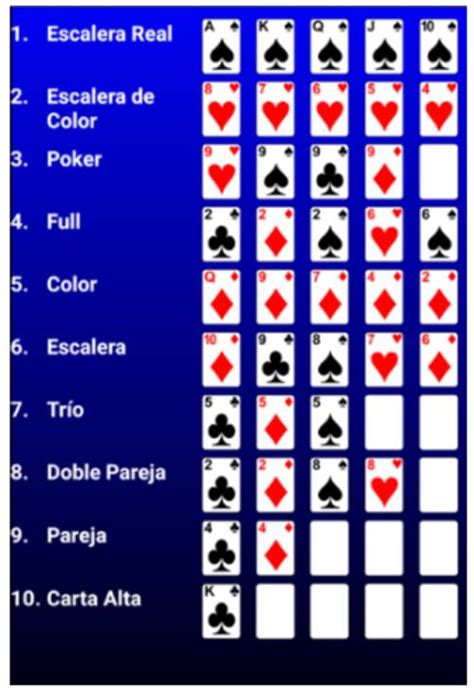 Jugadas Para Ganhar Poker