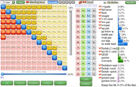 Kalkulator Texas Holdem Poker