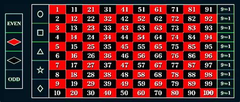 Kelly Criterion Calculadora De Roleta