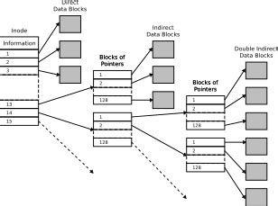 Kernel Inode Slots