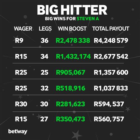 King Of The West Betway