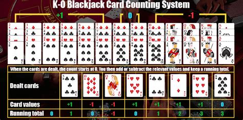 Ko Blackjack Sistema