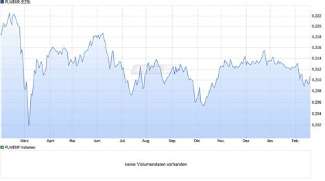 Kurs Sloty Zu Euro